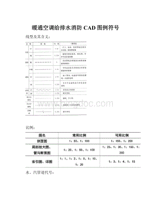 暖通空调给排水消防CAD图例符号文档格式.docx