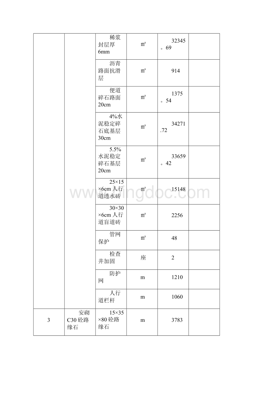 重庆地产集团北部新区储备用地重光片区道路工程纵二路施工组织设计建筑施工资料Word文件下载.docx_第3页