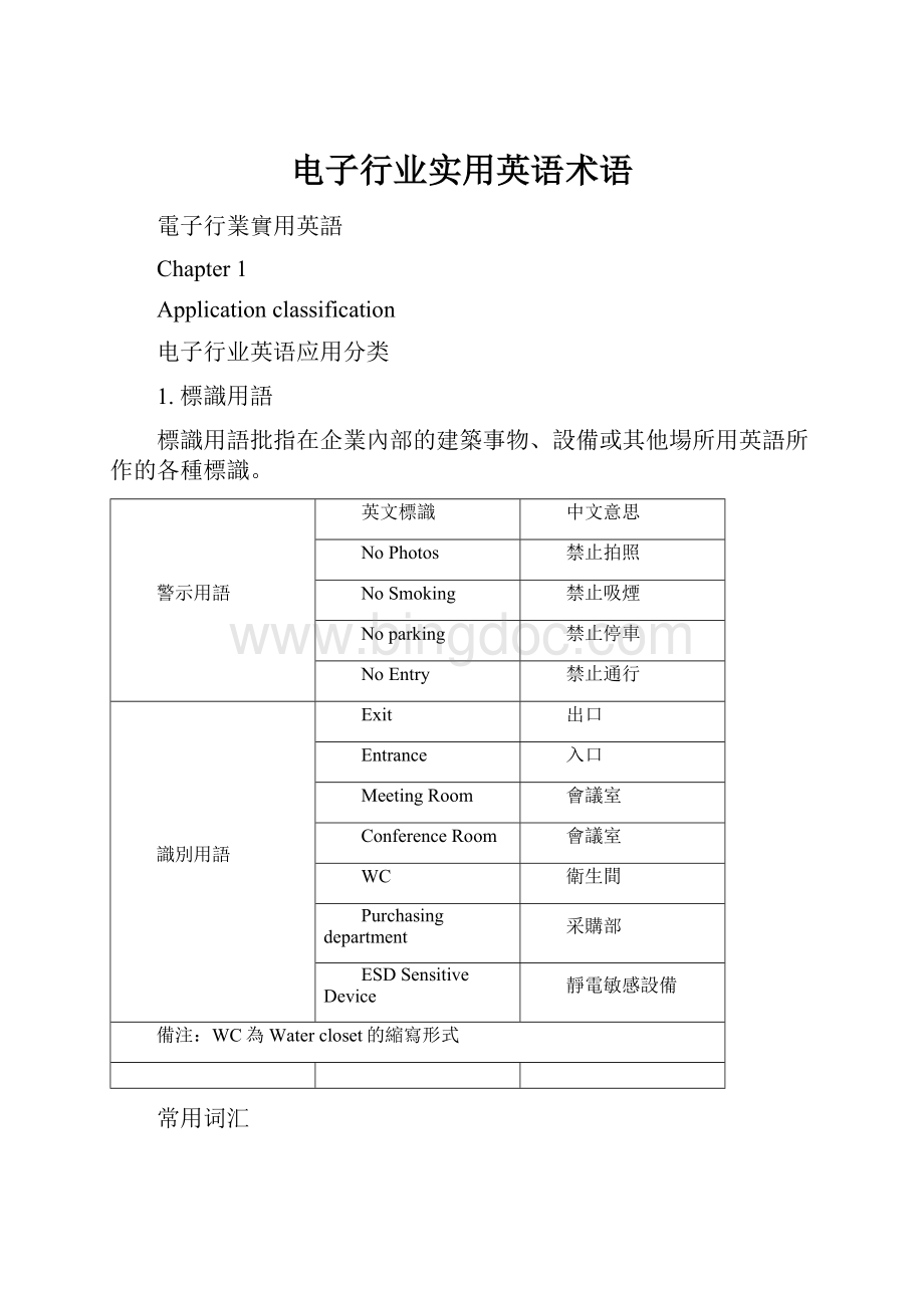 电子行业实用英语术语Word文档格式.docx