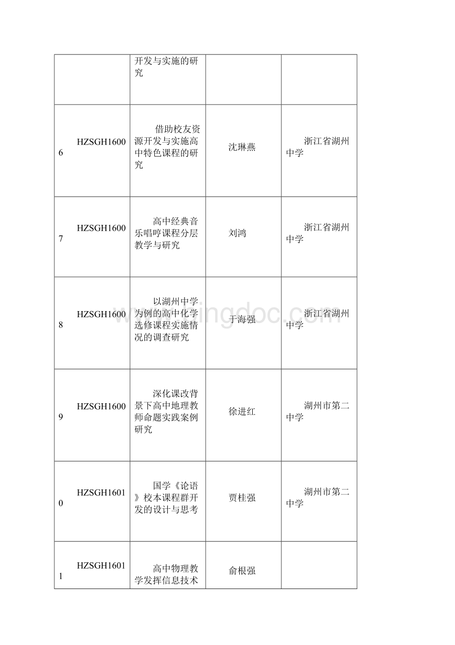 湖州教育科学规划立项课题汇总表Word文档下载推荐.docx_第2页