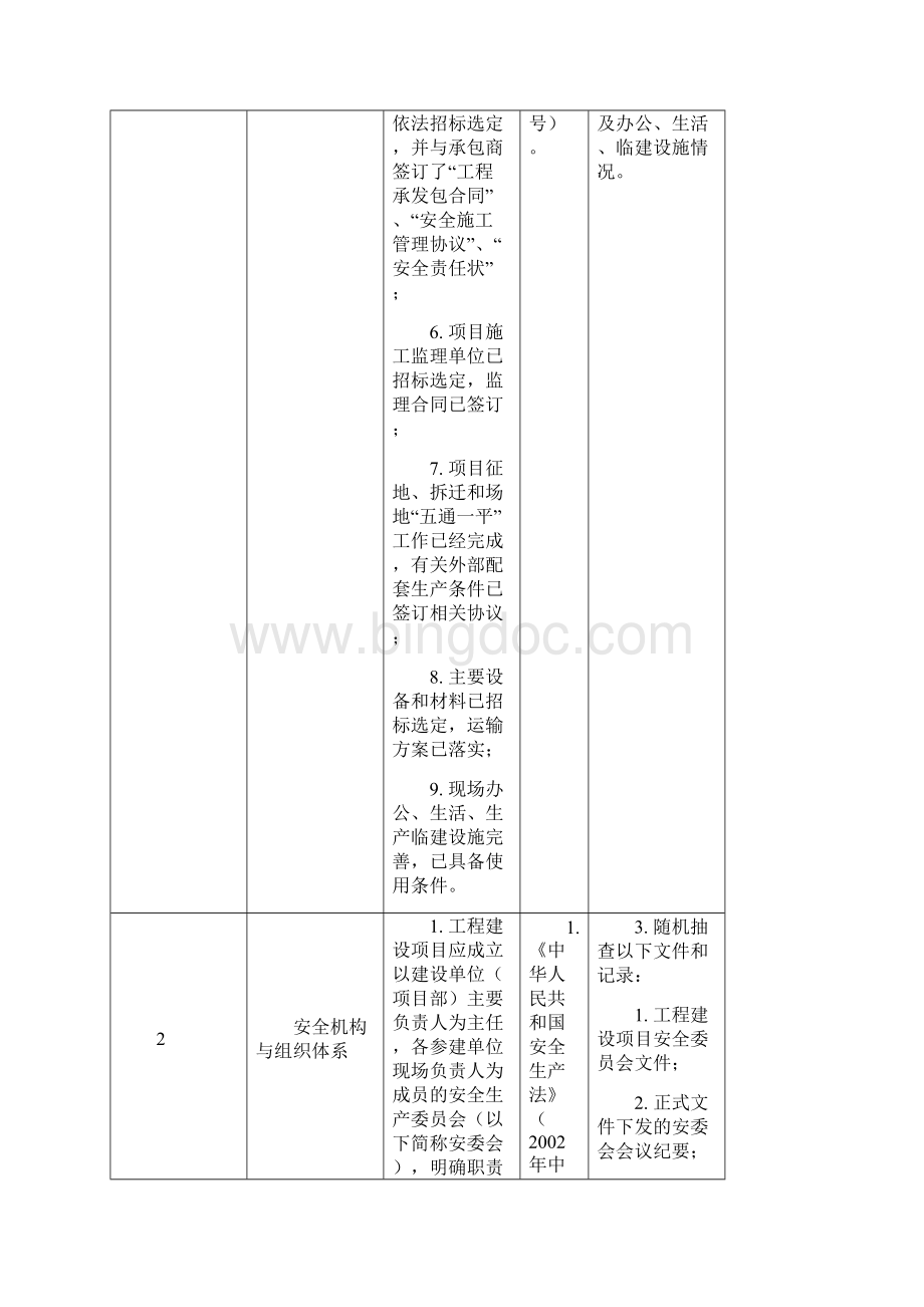 电力建设施工安全现场督查大纲.docx_第2页