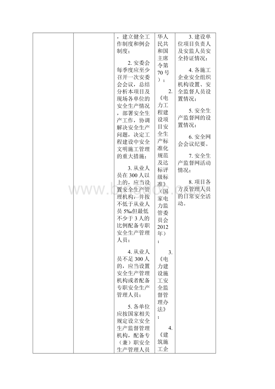 电力建设施工安全现场督查大纲.docx_第3页