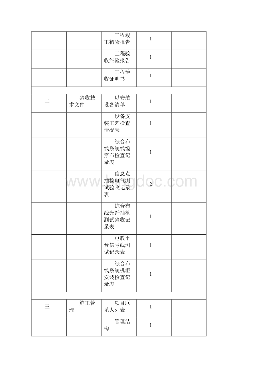 工程常用表格newWord文件下载.docx_第3页