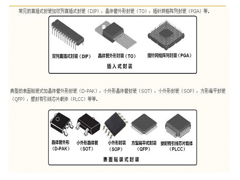 集成电路的检测与识别PPT文件格式下载.ppt_第3页