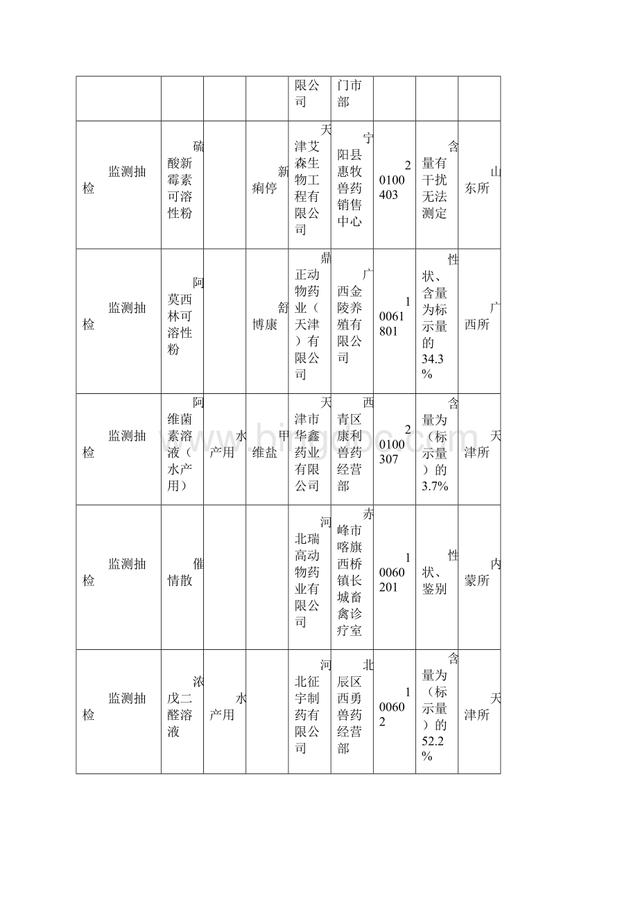 广西动物卫生监督所.docx_第2页