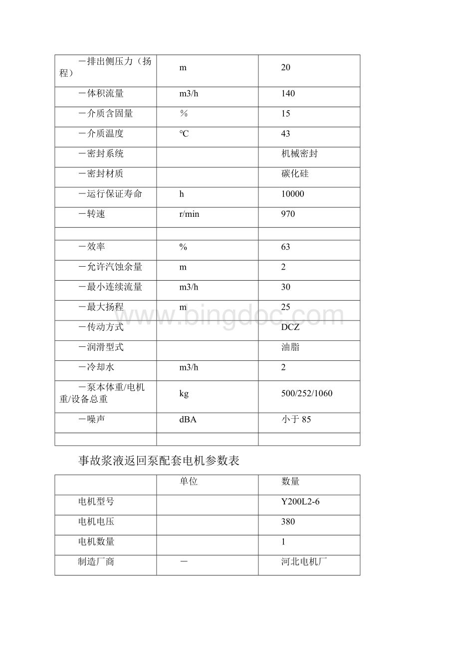 事故浆液返回泵检修工艺规程Word格式文档下载.docx_第2页