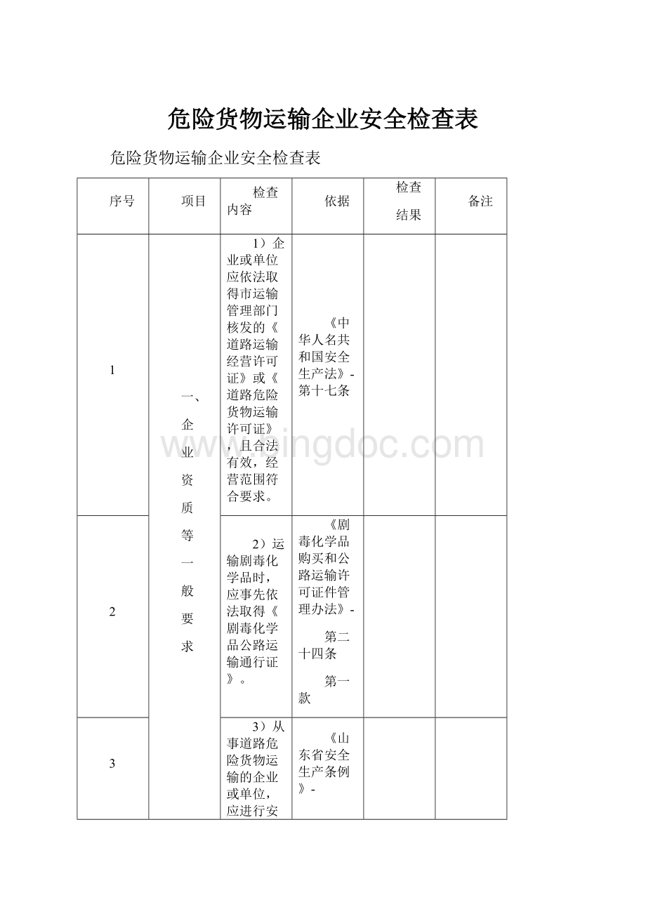 危险货物运输企业安全检查表Word下载.docx