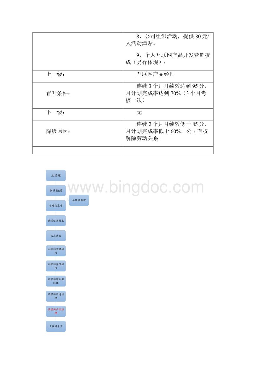 互联网事业部发展路径文档格式.docx_第2页