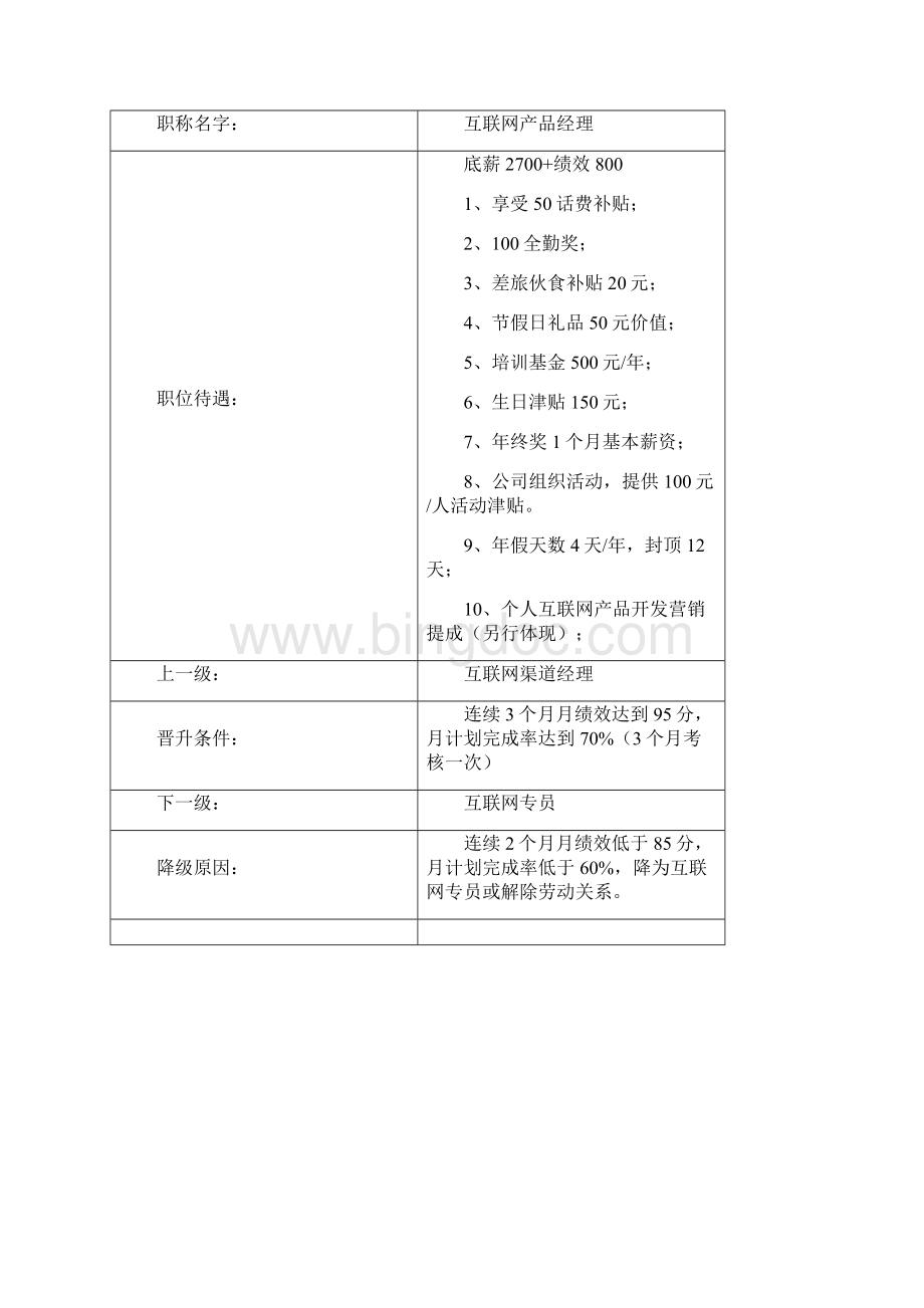 互联网事业部发展路径文档格式.docx_第3页