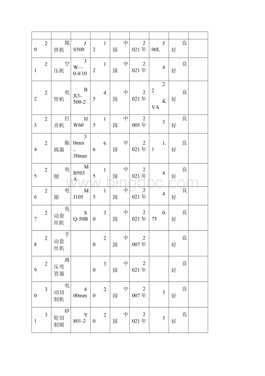 房建施工主要施工机械设备列表完整优秀版.docx_第3页