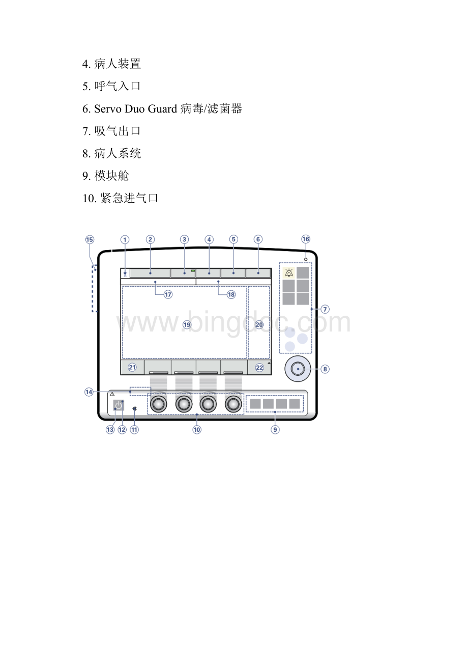 呼吸机 太空牌 MAQUET Servo.docx_第3页