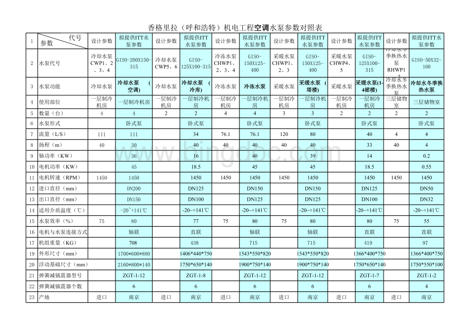 水泵计算选型表p表格文件下载.xls_第1页