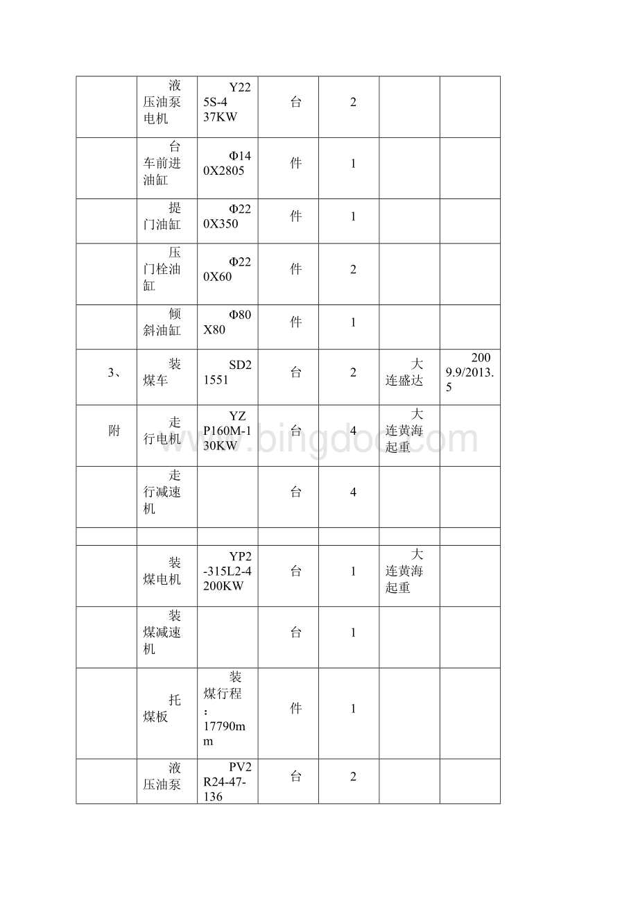 新禹焦化厂设备档案.docx_第2页