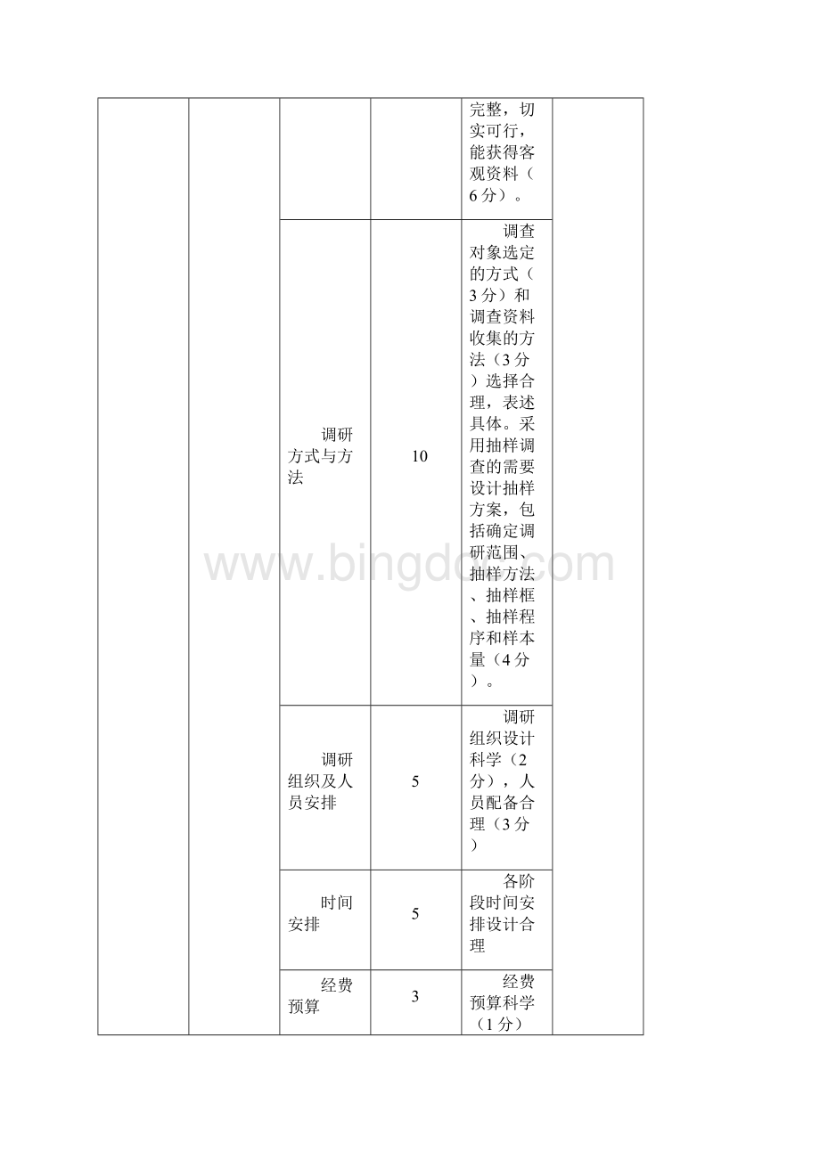 策划方案评分标准.docx_第3页