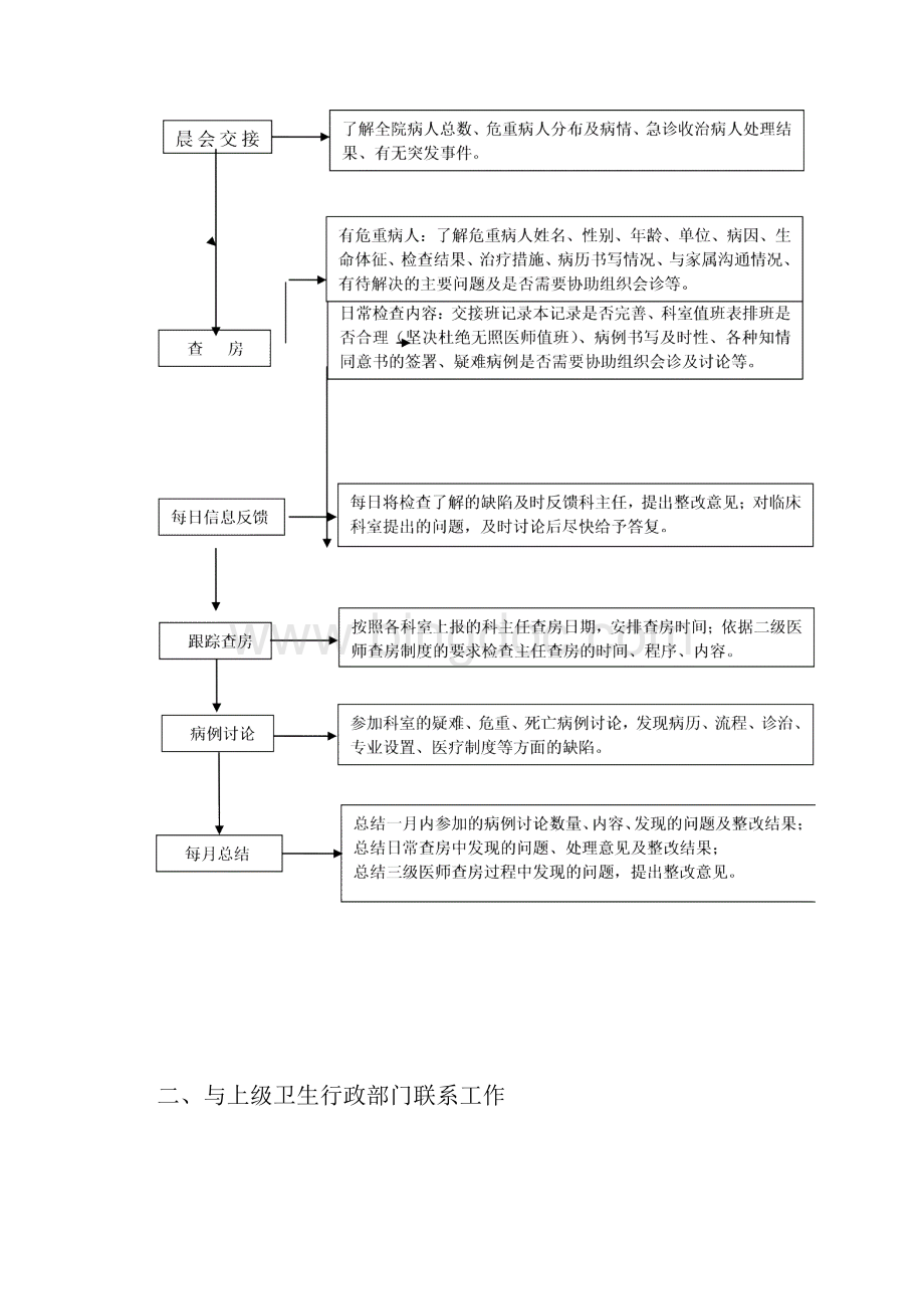 最新医务科工作制度及流程全套资料.docx_第2页