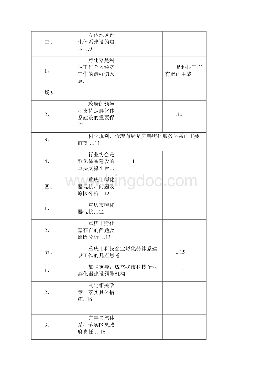 关于孵化器体系建设考察调研的报告.docx_第2页