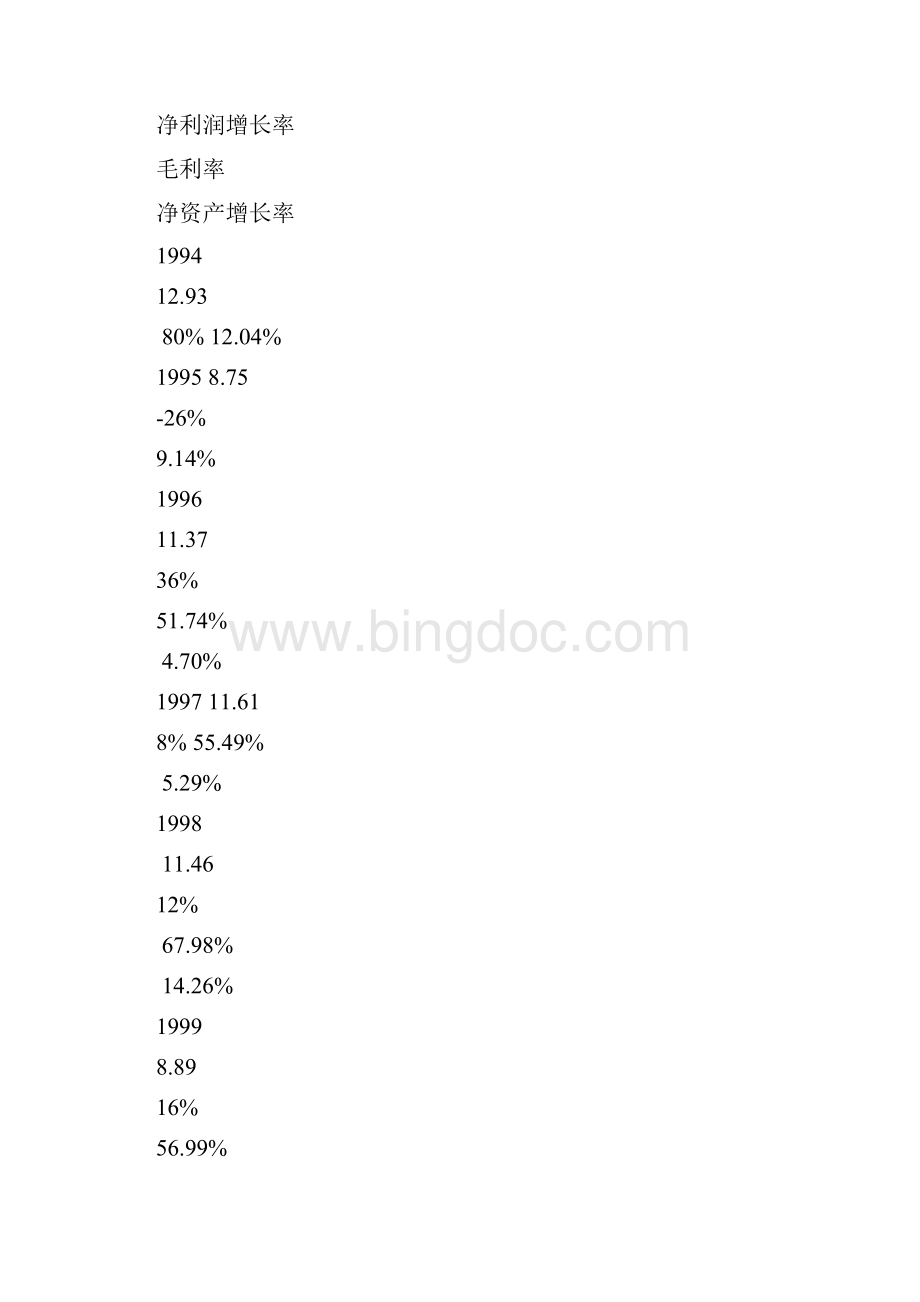 转载云南白药未来成长利弊分析Word文件下载.docx_第2页