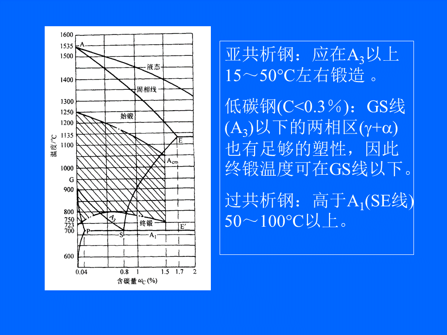 锻压工艺学-锻造-自由锻造PPT资料.ppt_第2页