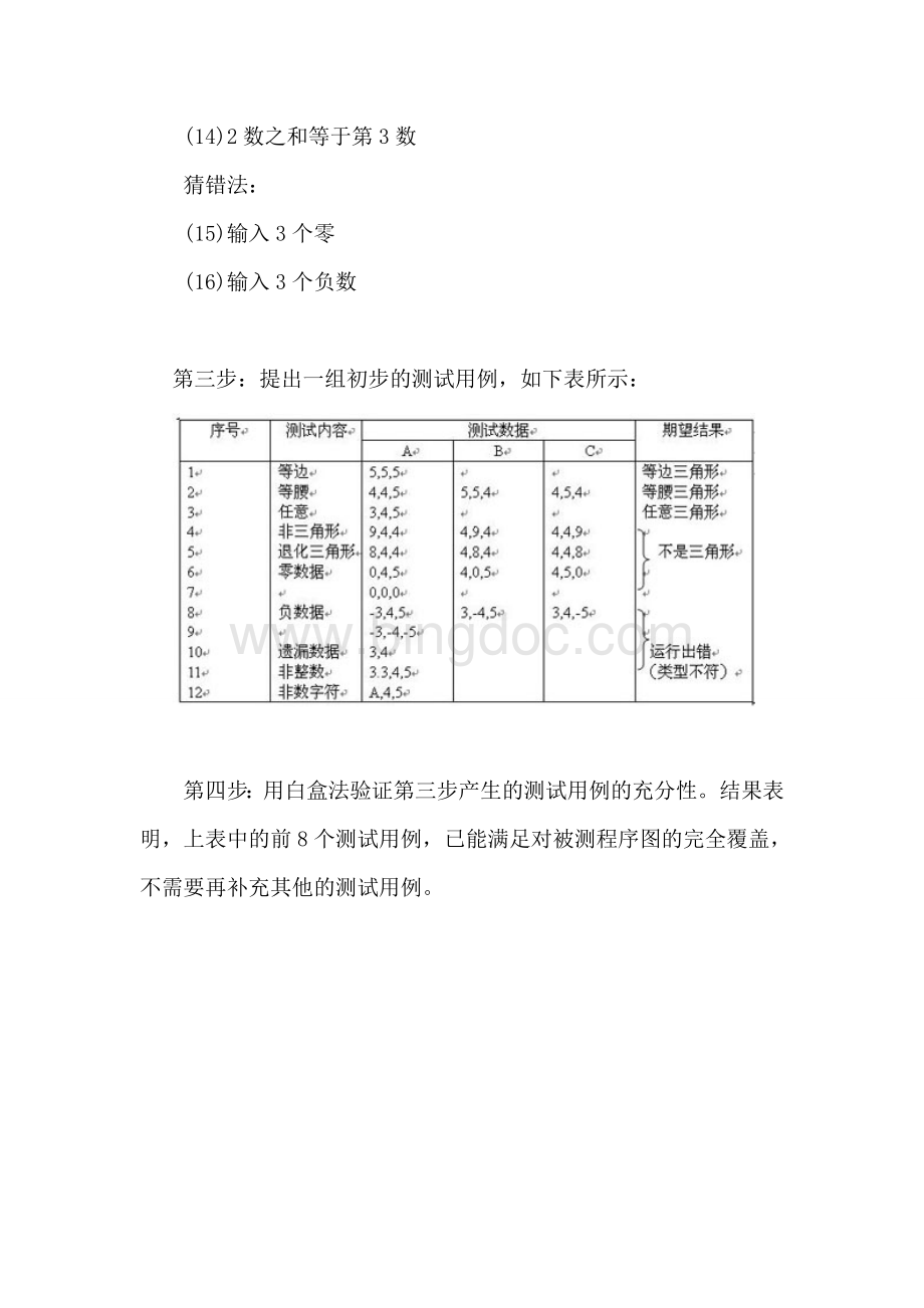 经典黑盒测试(判断三角形的形状)文档格式.doc_第3页