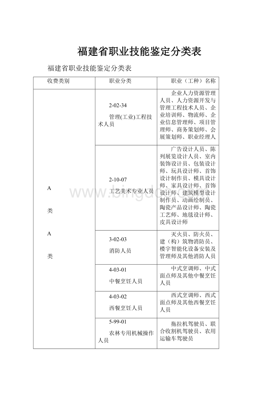 福建省职业技能鉴定分类表文档格式.docx_第1页