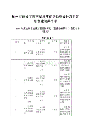 杭州市建设工程西湖杯奖优秀勘察设计项目汇总表建筑共个项.docx