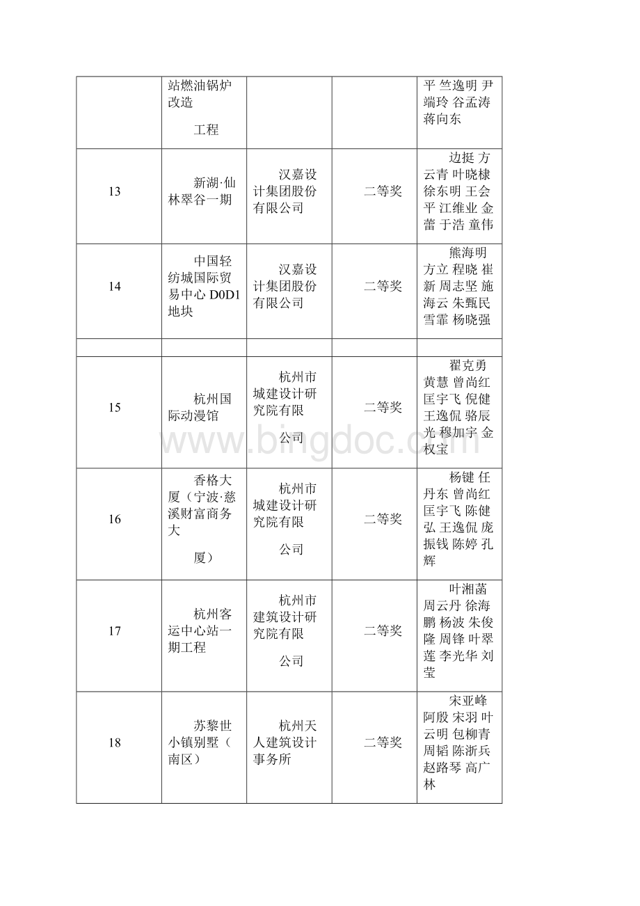 杭州市建设工程西湖杯奖优秀勘察设计项目汇总表建筑共个项.docx_第3页