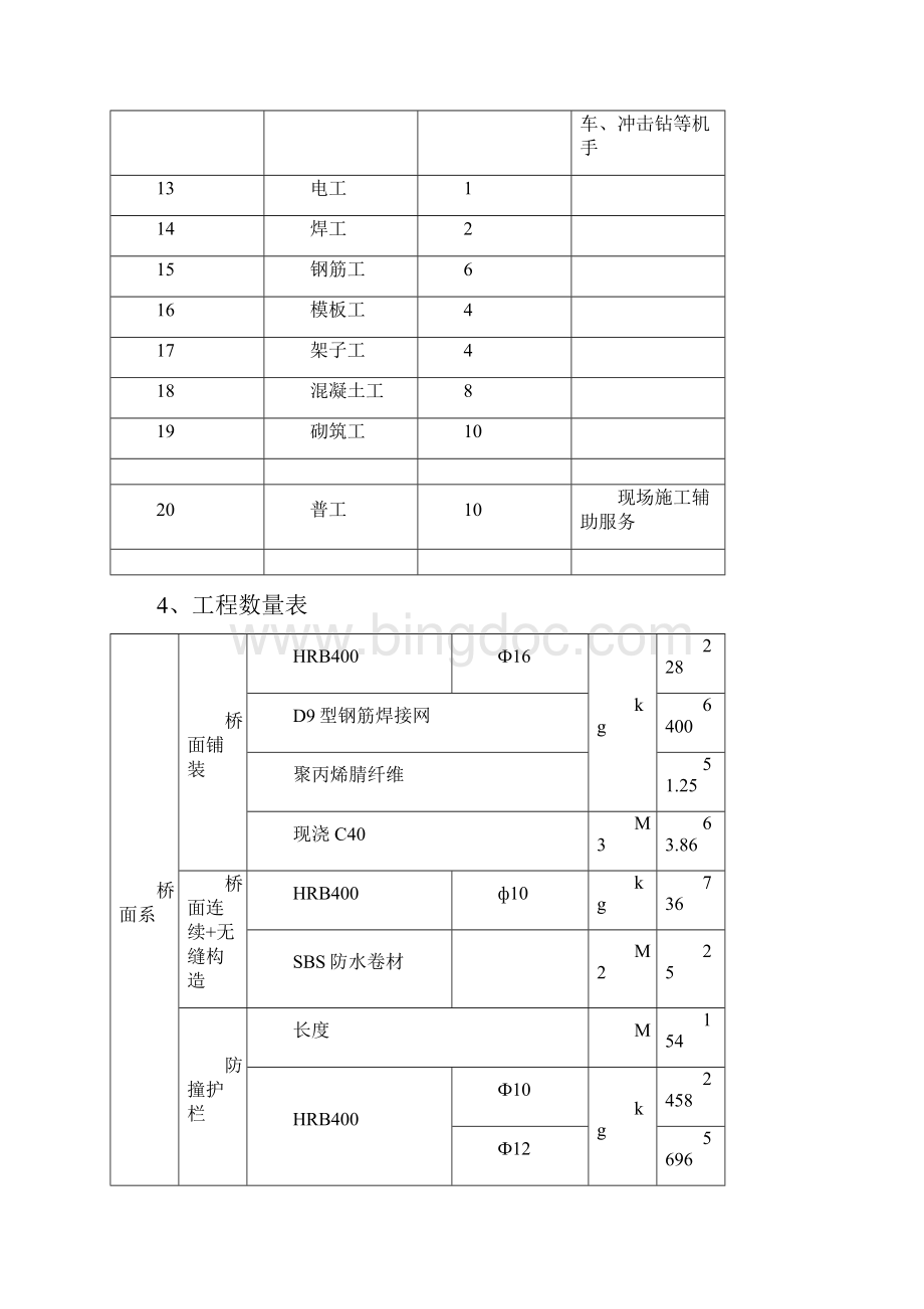 XX中桥施工方案Word格式.docx_第3页