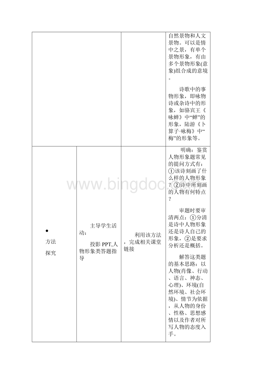 江苏省扬州市高考语文一轮复习 诗歌鉴赏复习Word文档格式.docx_第2页