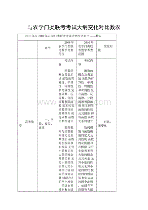 与农学门类联考考试大纲变化对比数农文档格式.docx