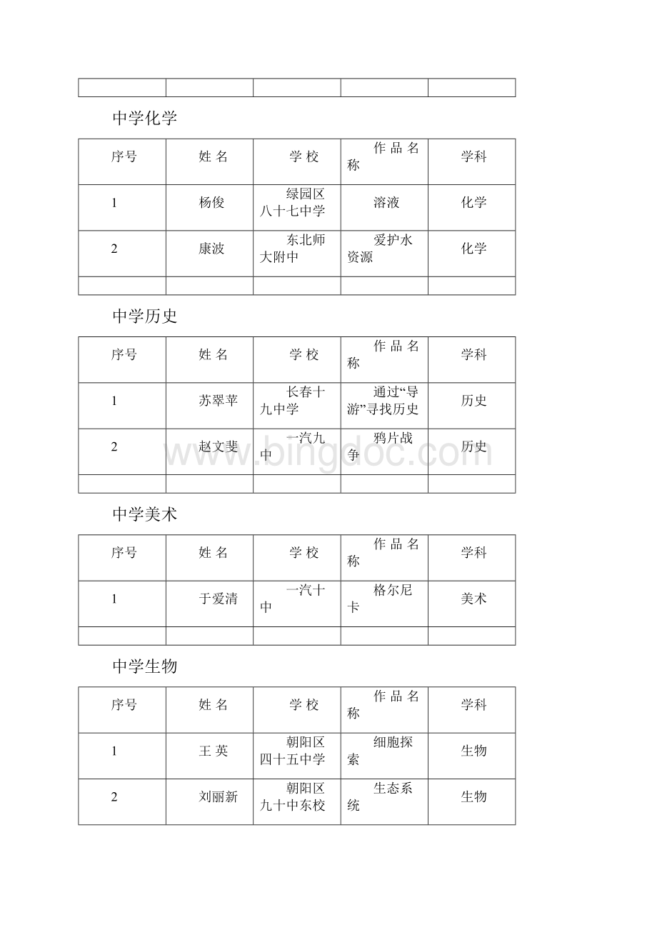 第一届长春市中小学学科教师电子教学设计.docx_第2页