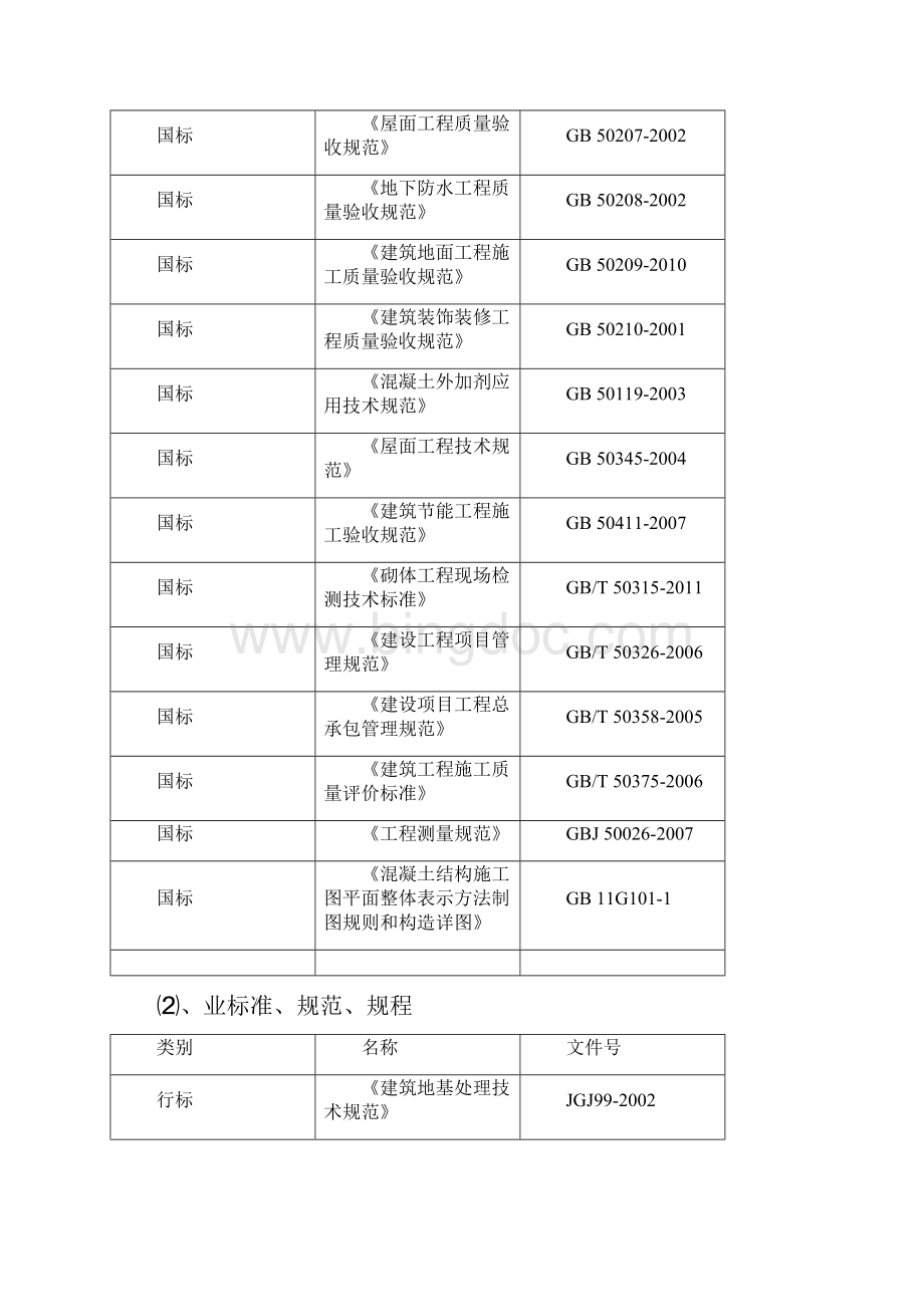 时代南湾施工组织设计Word文档下载推荐.docx_第2页