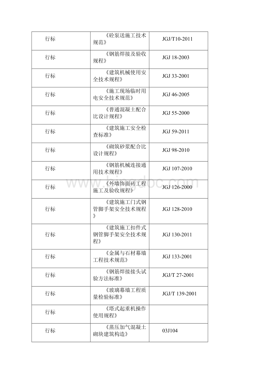 时代南湾施工组织设计Word文档下载推荐.docx_第3页