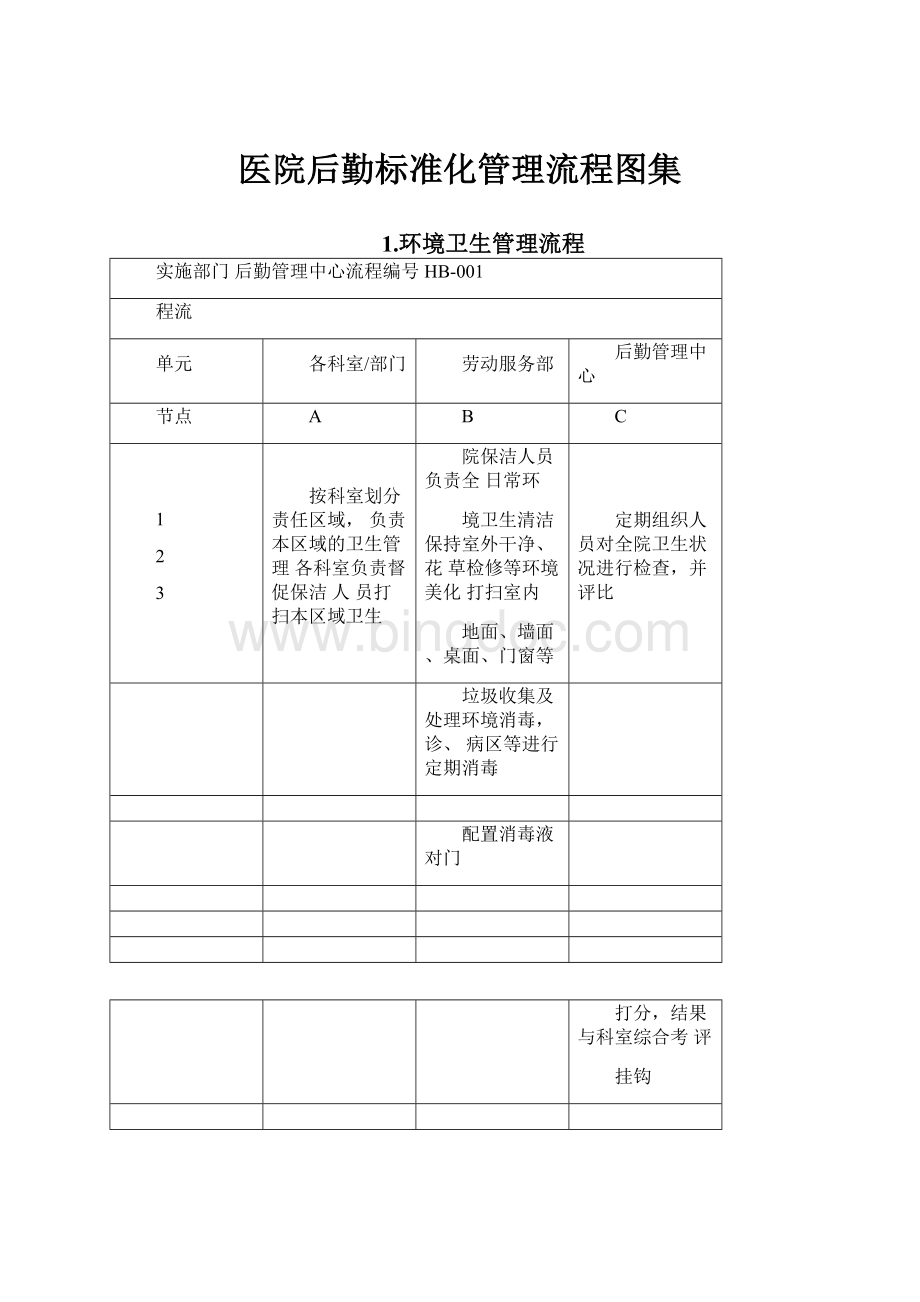 医院后勤标准化管理流程图集Word下载.docx_第1页