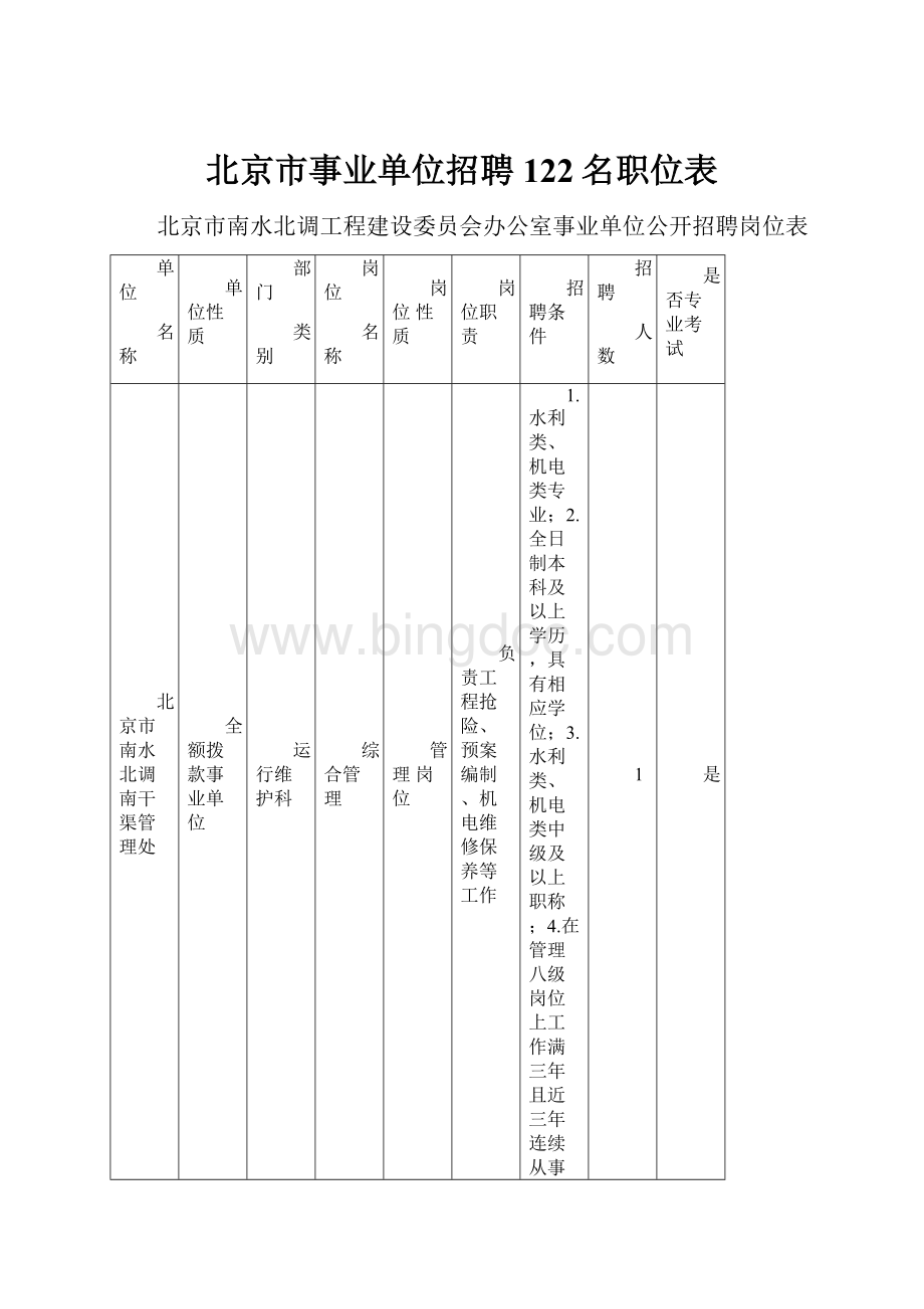 北京市事业单位招聘122名职位表.docx_第1页