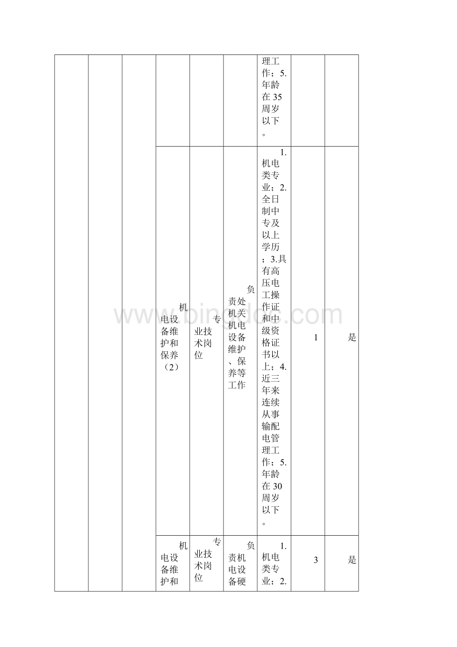 北京市事业单位招聘122名职位表.docx_第3页