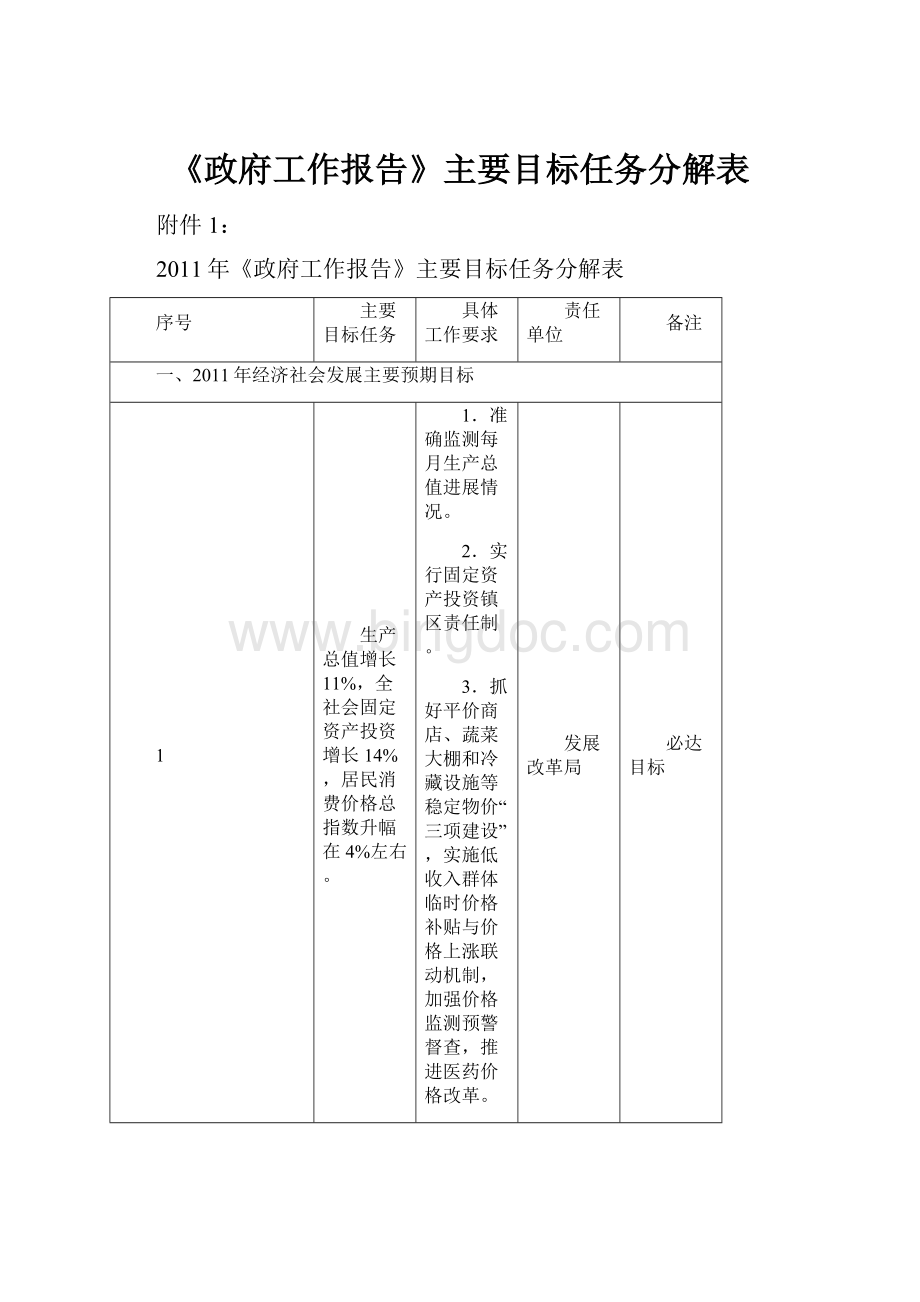 《政府工作报告》主要目标任务分解表Word文档格式.docx_第1页