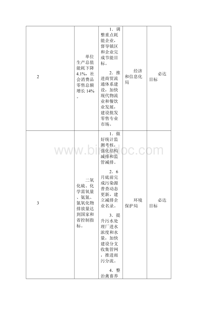 《政府工作报告》主要目标任务分解表Word文档格式.docx_第2页