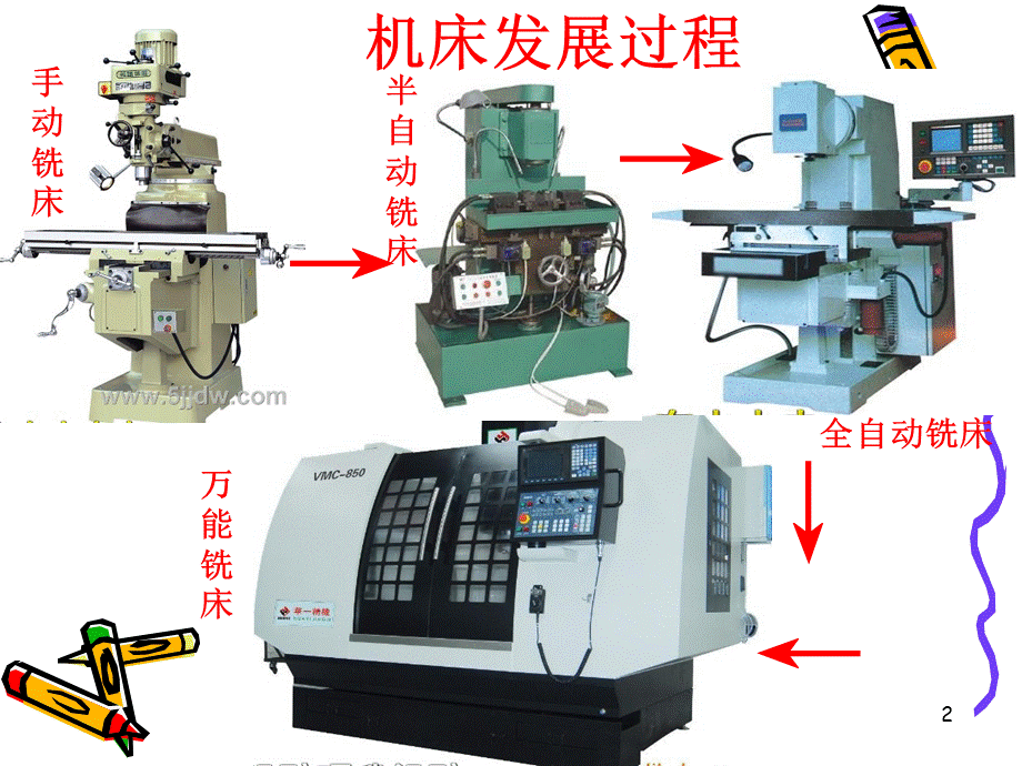 数控铣床PPT优质PPT.ppt_第2页