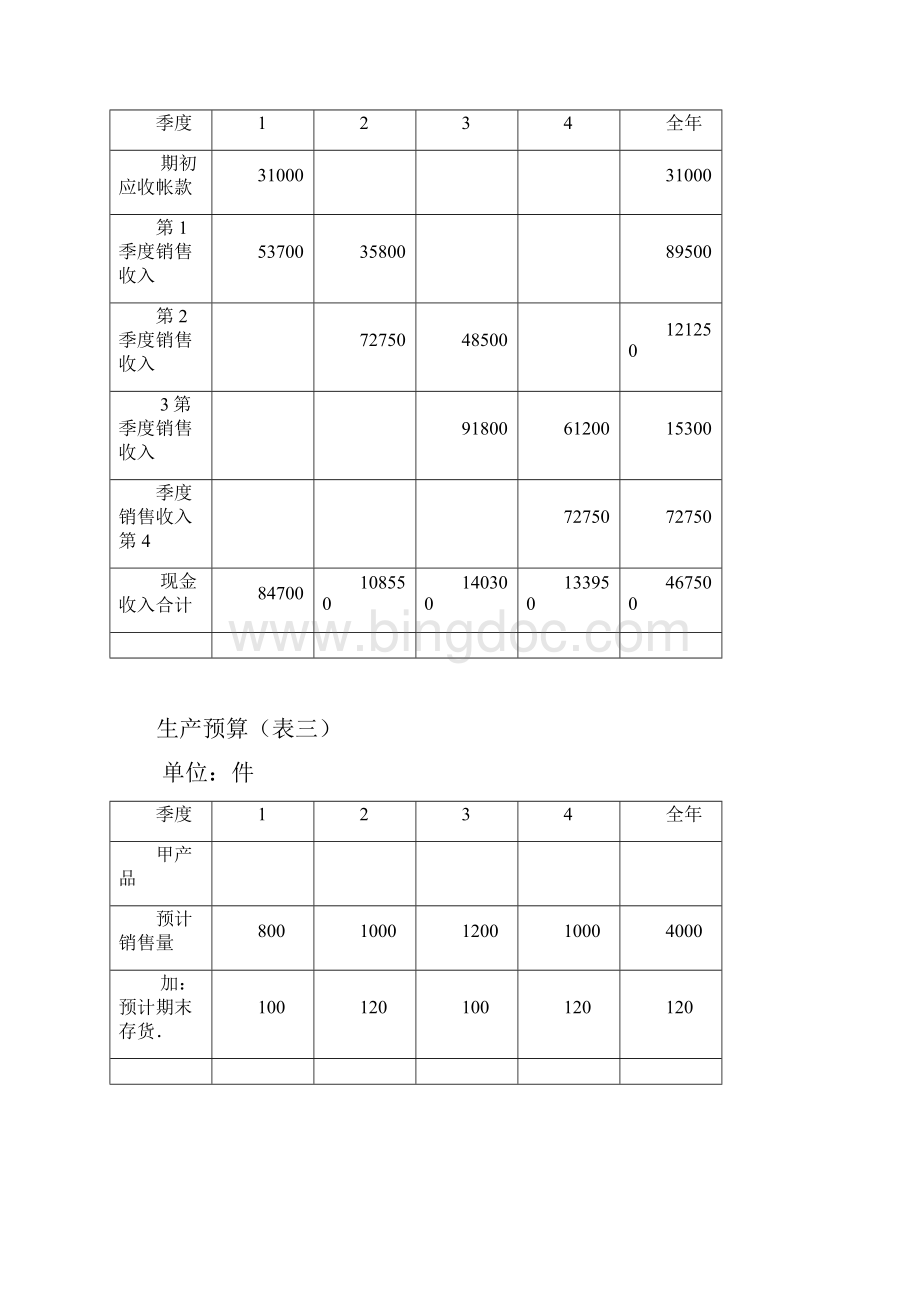 最全面预算管理表格文档格式.docx_第2页