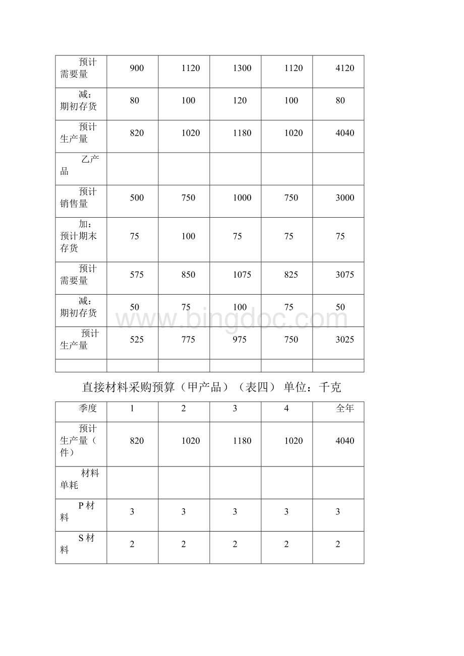 最全面预算管理表格文档格式.docx_第3页