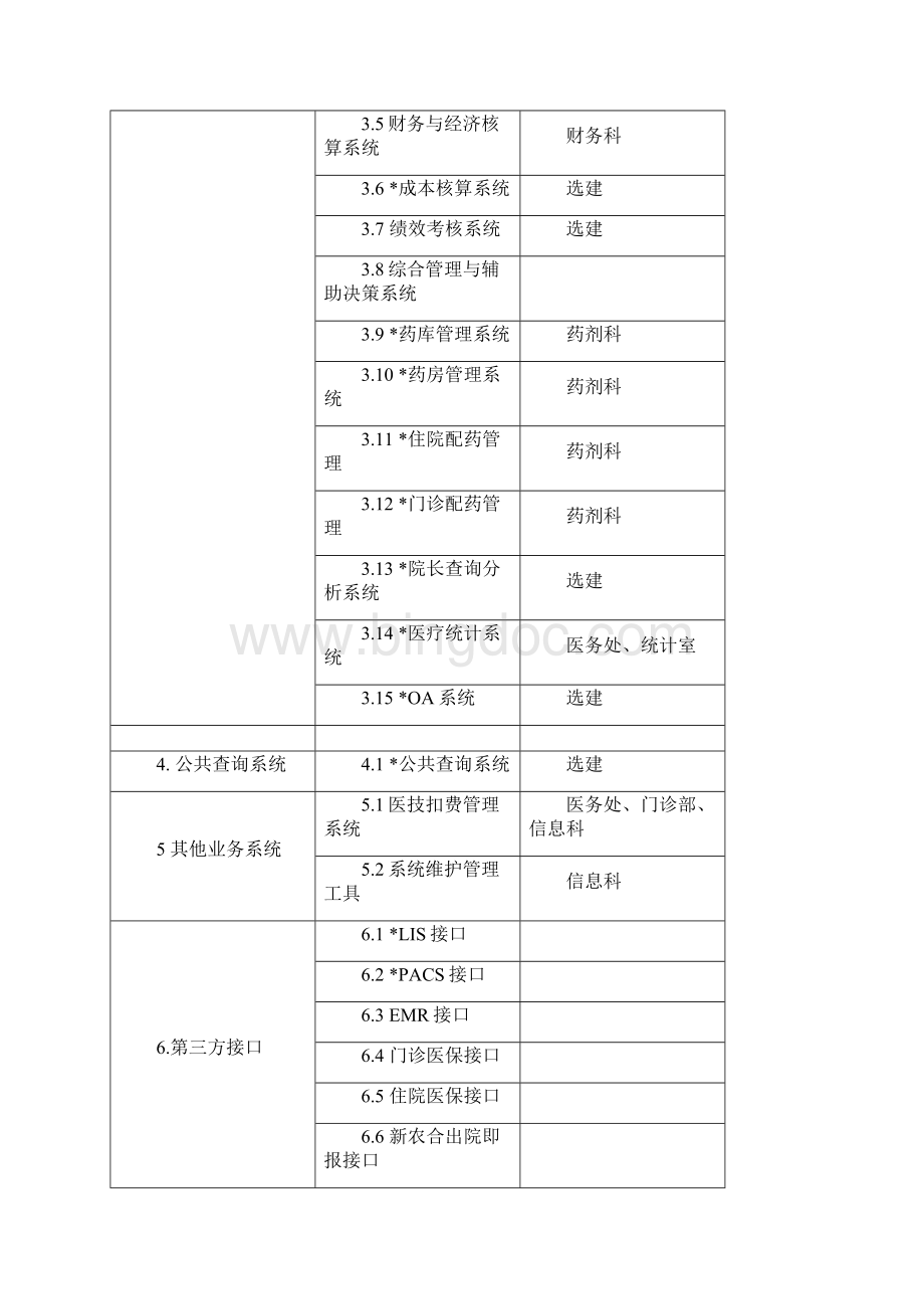 医院HIS系统功能规范方案Word格式文档下载.docx_第3页