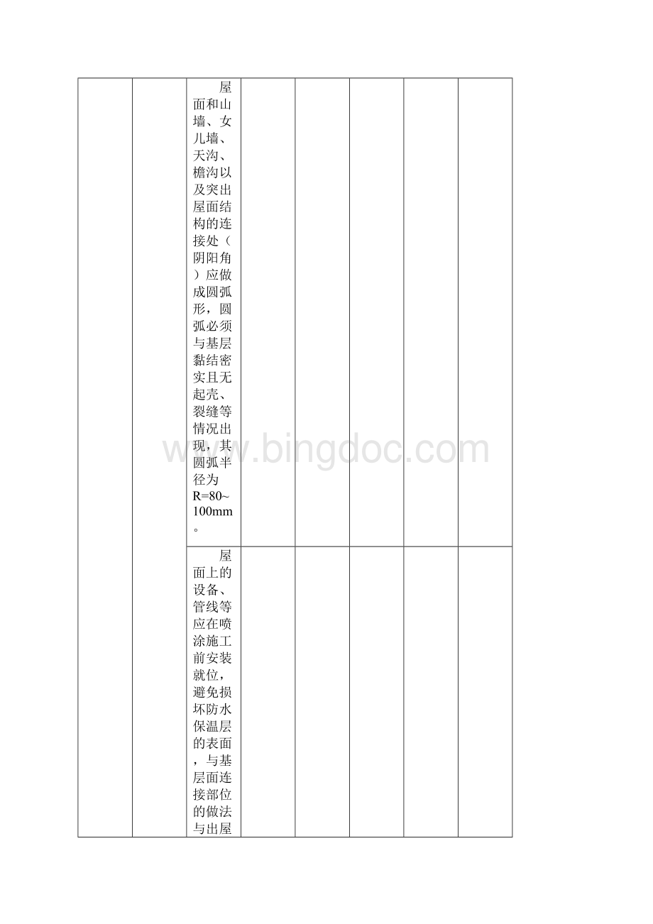 cr聚氨酯硬泡体屋面防水保温工程施工工艺secret.docx_第3页