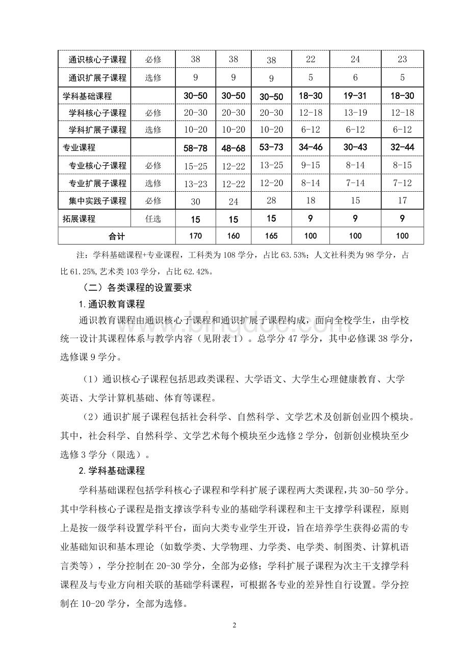 关于制订2017版本科专业人才培养方案的指导意见.docx_第2页