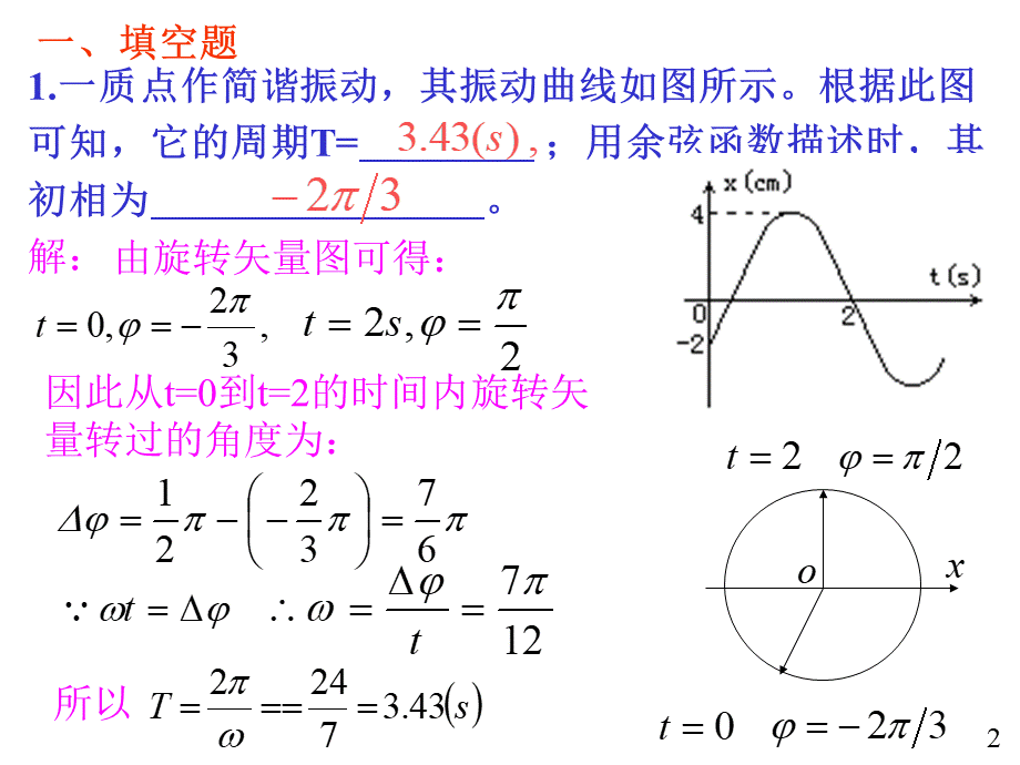 大学物理规范作业(本一)15解答.ppt_第2页