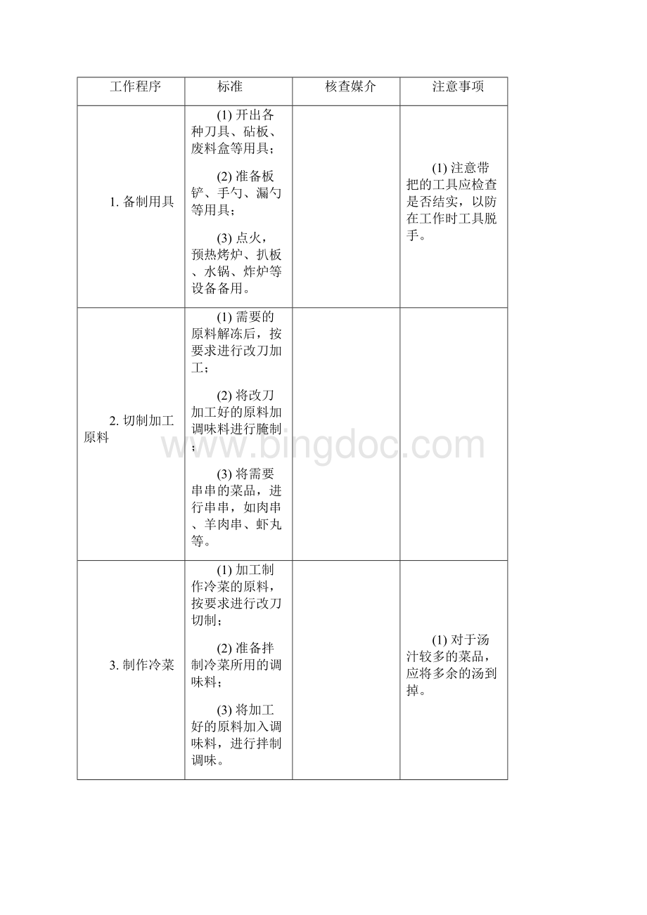 五星级大酒店厨房部制度表格员工岗位说明书与工作程序与标准Word格式.docx_第3页