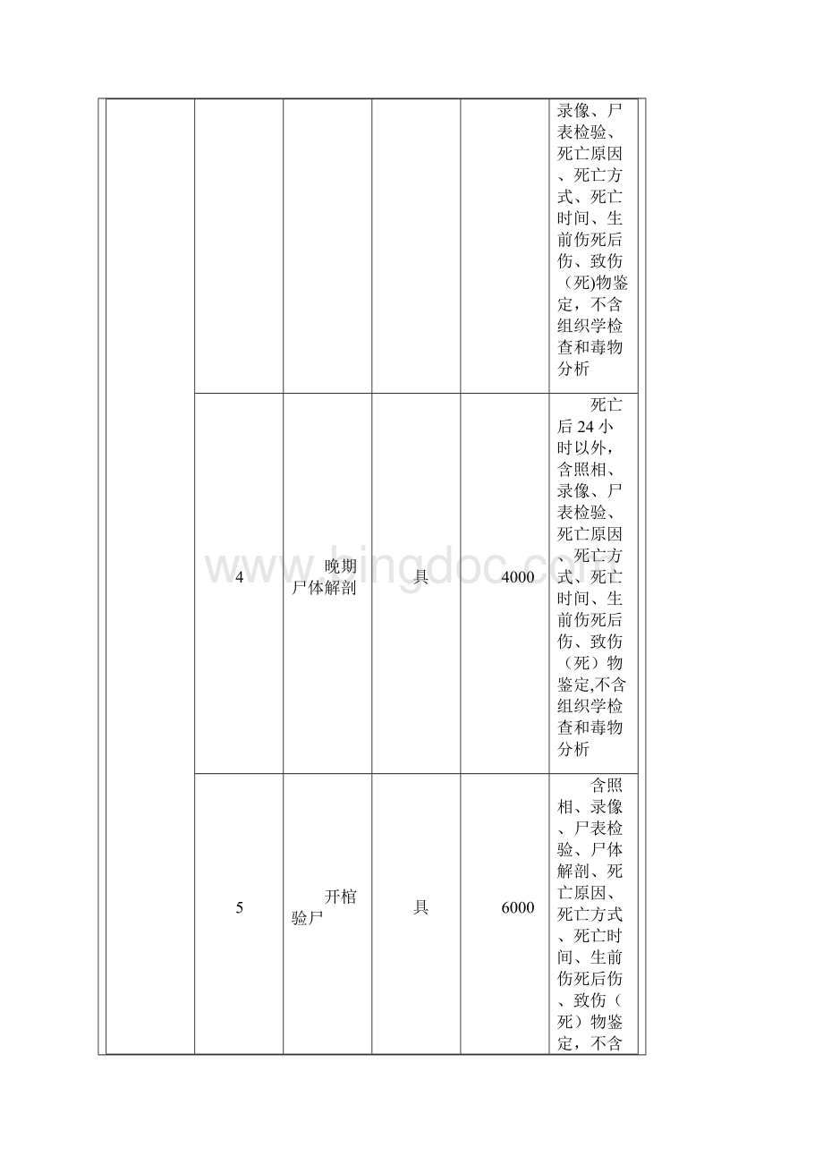 北京市司法鉴定收费标准.docx_第2页