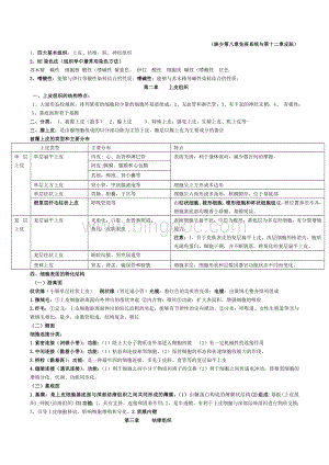 组织胚胎学重点.doc