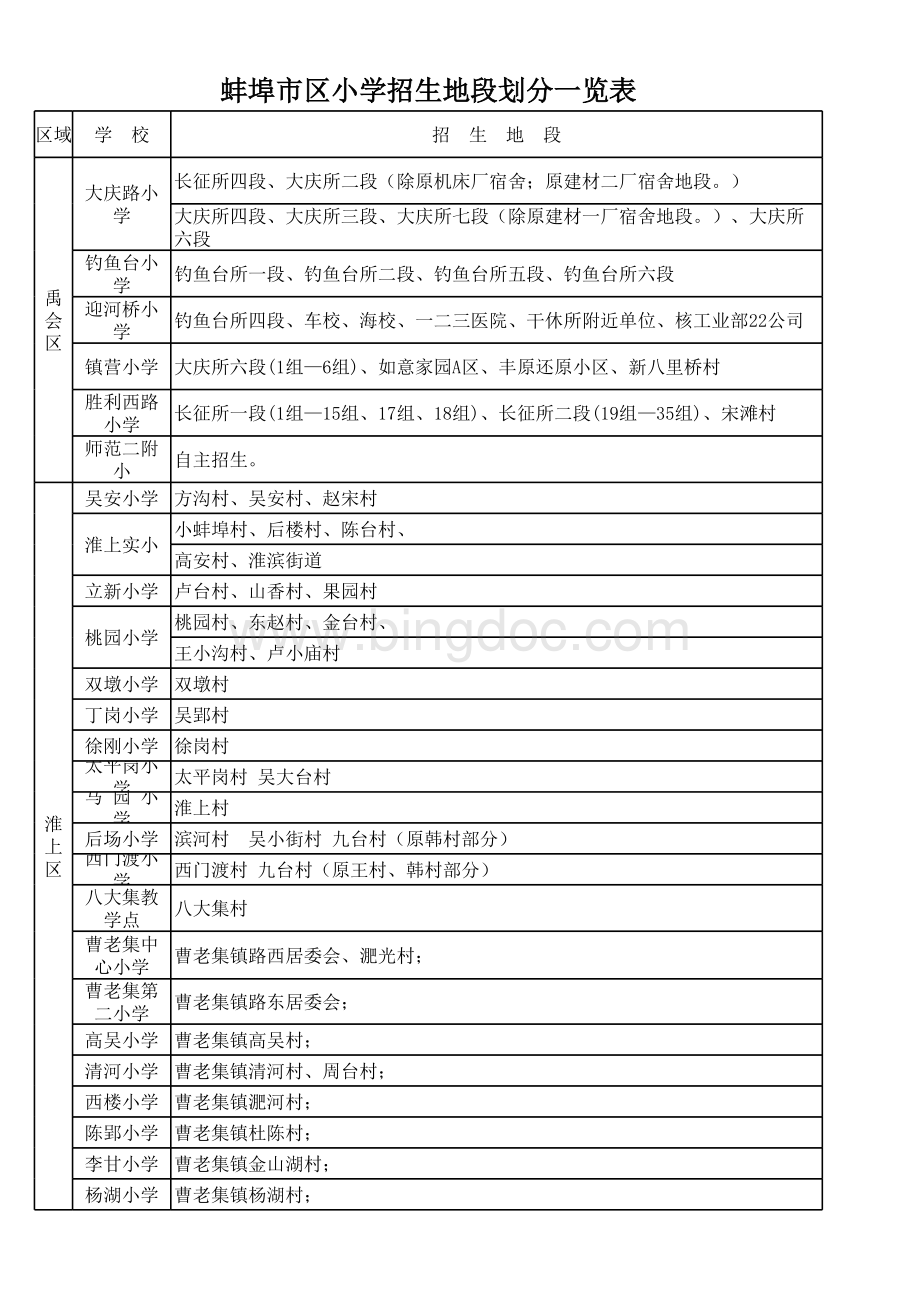 蚌埠市中小学学区划分和对口初中情况.xls_第3页