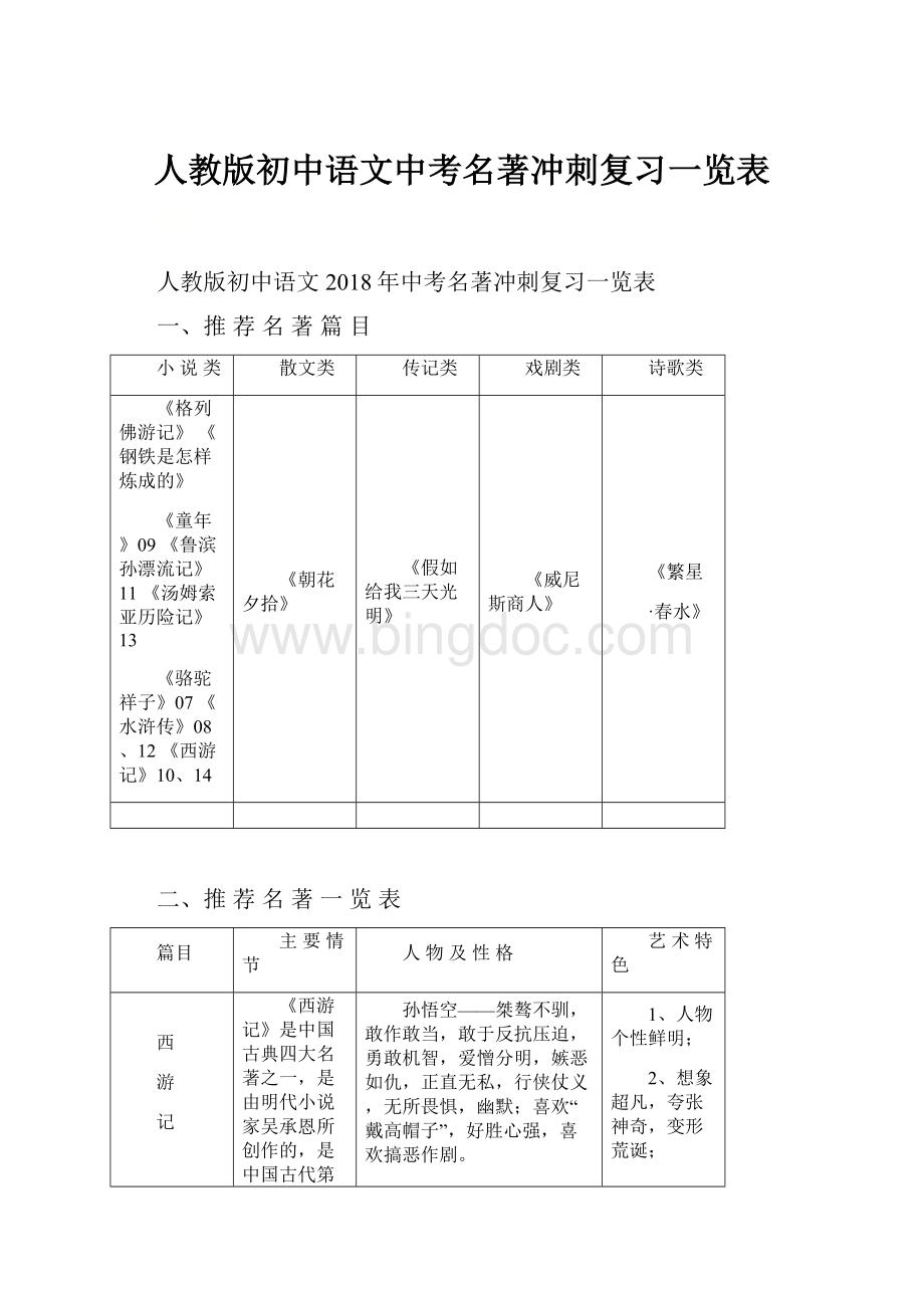 人教版初中语文中考名著冲刺复习一览表.docx