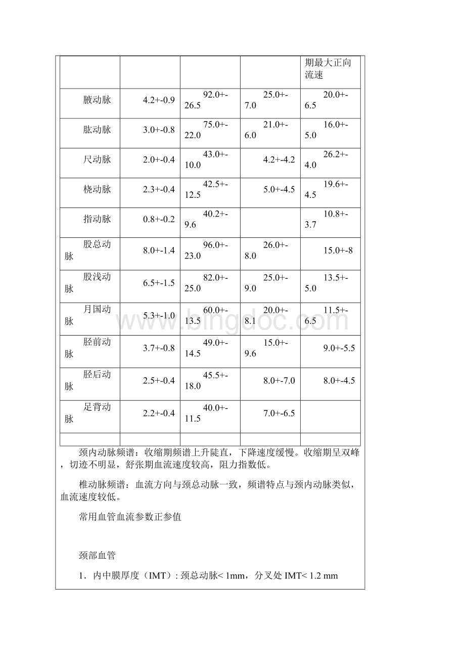 血管内径和流速正常值Word格式文档下载.docx_第3页